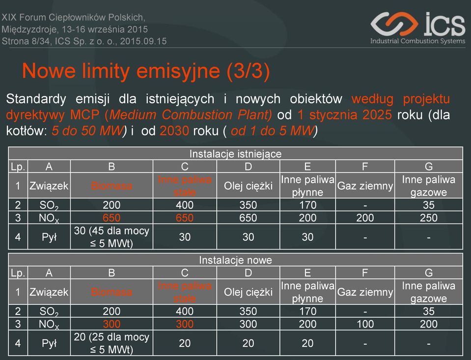 50 MW) i od 2030 roku ( od 1 do 5 MW) Instalacje istniejące Lp.