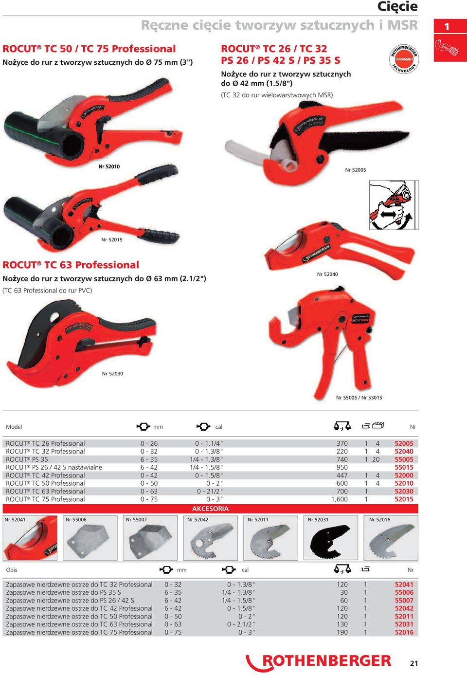 1/2") (TC 63 Professional do rur PVC) 52040 52030 55005 / 55015 Model mm cal ROCUT TC 26 Professional 0 26 0 1.1/4" 370 1 4 52005 ROCUT TC 32 Professional 0 32 0 1.