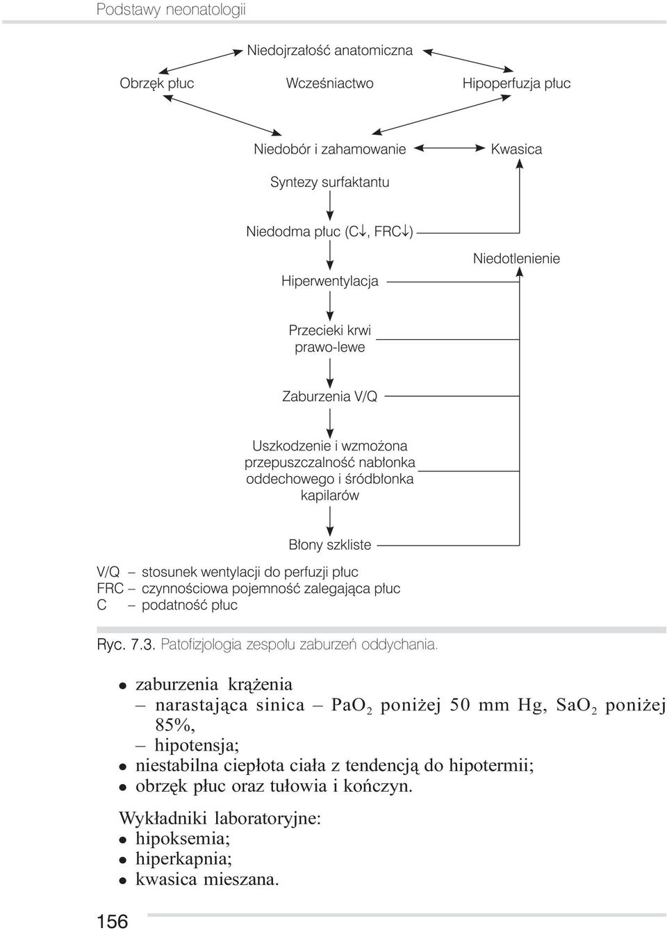 ej 85%, hipotensja; niestabilna ciep³ota cia³a z tendencj¹ do hipotermii;