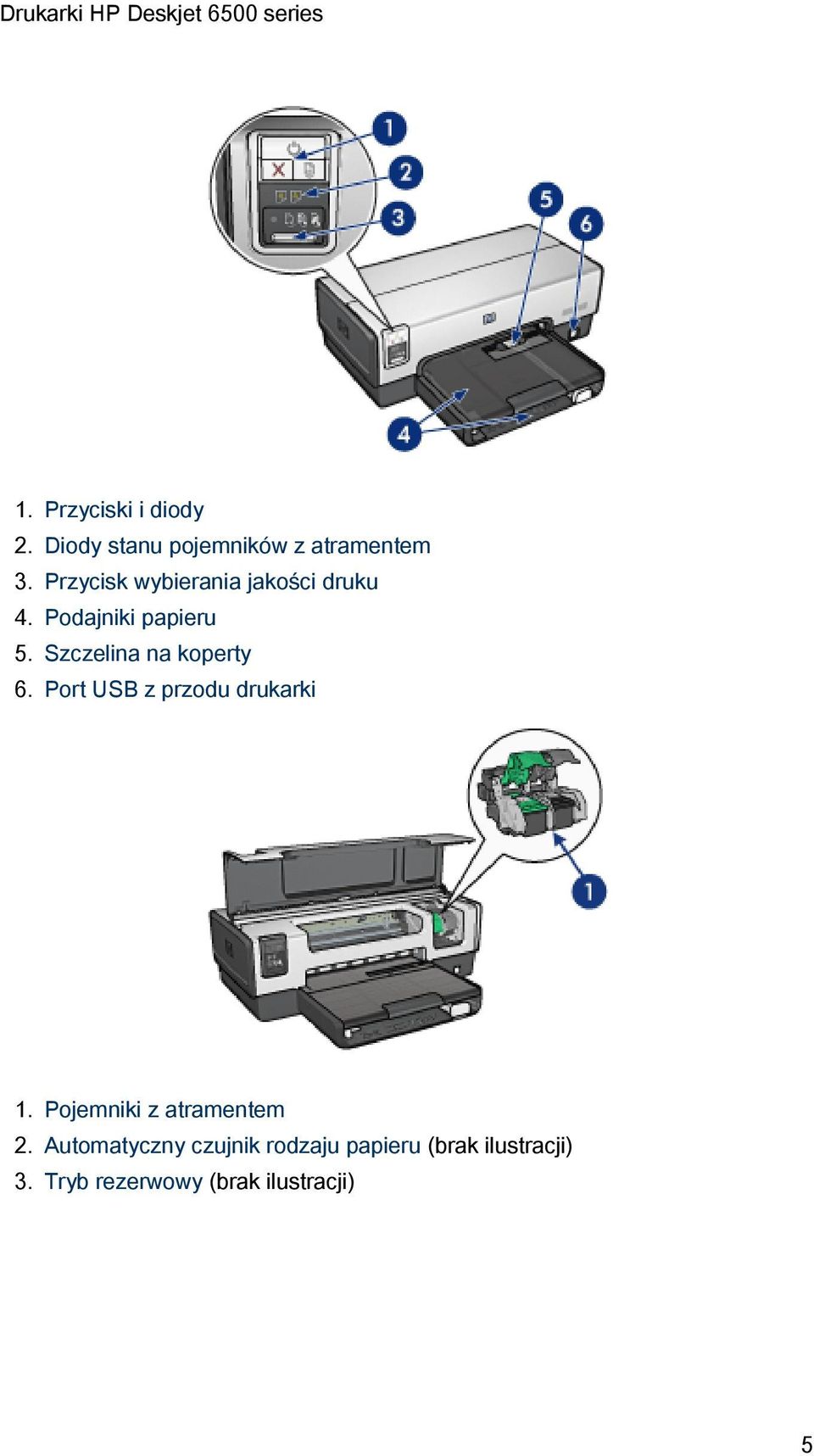 Szczelina na koperty 6. Port USB z przodu drukarki 1.