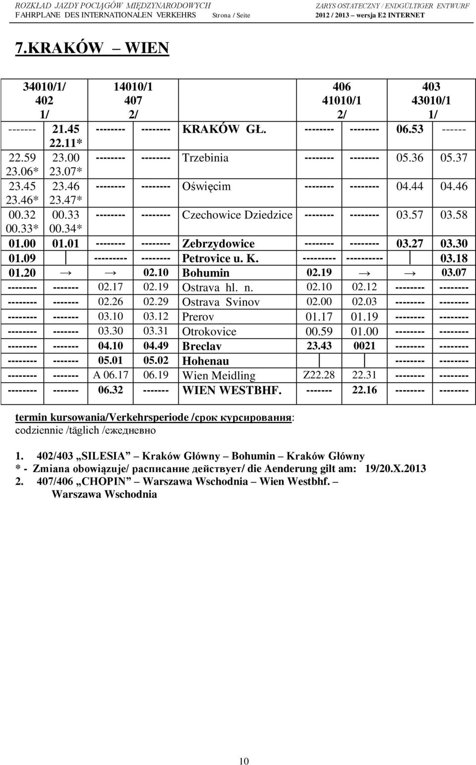 46 -------- -------- Czechowice Dziedzice -------- -------- 03.57 03.58 00.33* 00.34* 01.00 01.01 -------- -------- Zebrzydowice -------- -------- 03.27 03.30 01.09 --------- -------- Petrovice u. K.