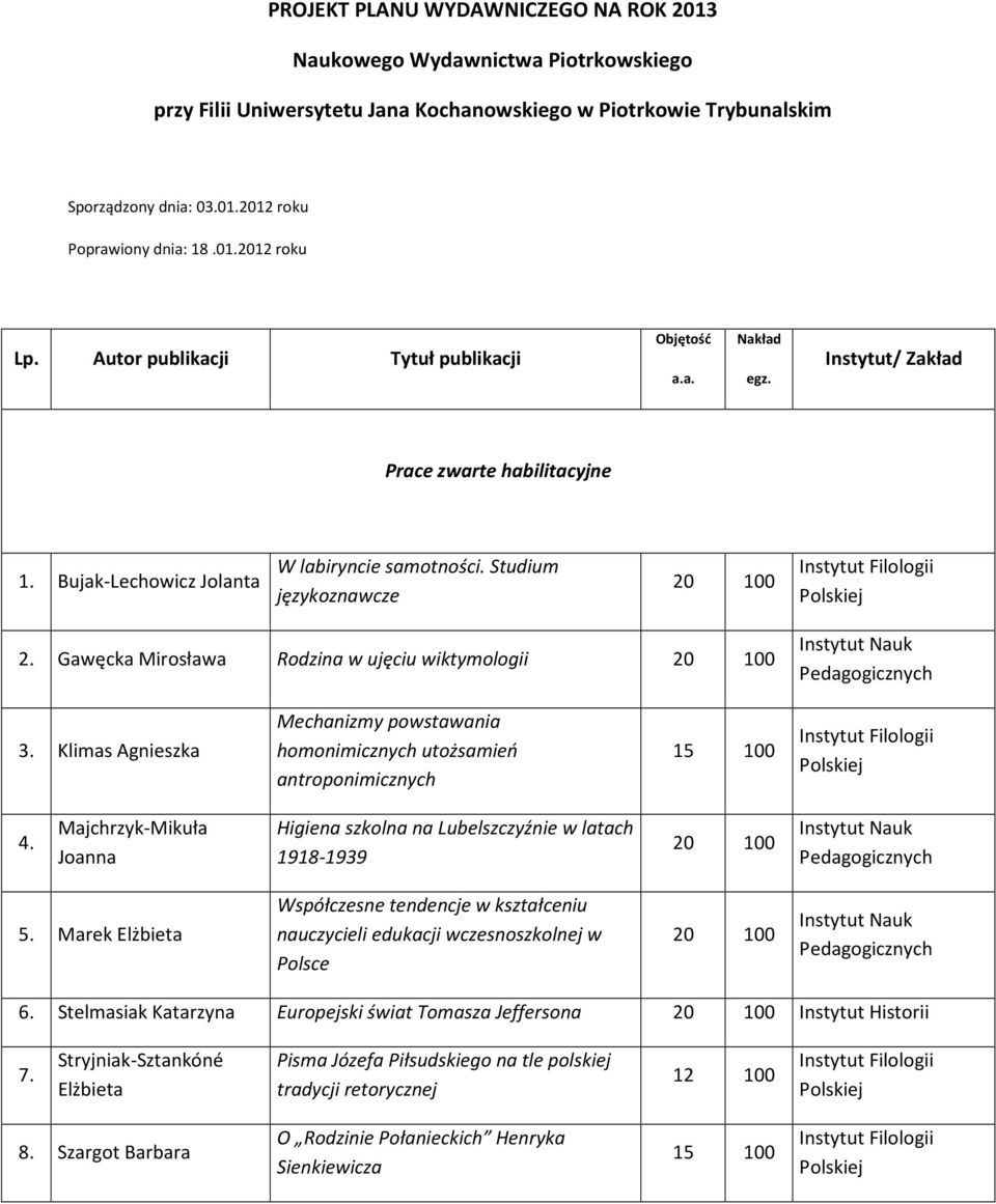 Gawęcka Mirosława Rodzina w ujęciu wiktymologii 3. Klimas Agnieszka Mechanizmy powstawania homonimicznych utożsamień antroponimicznych 4.