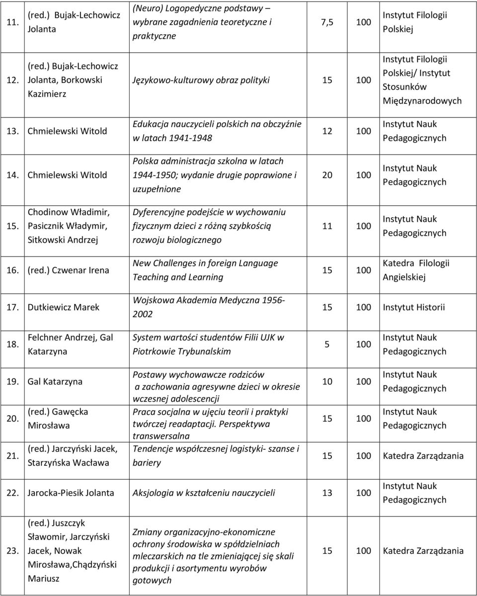 Chodinow Władimir, Pasicznik Władymir, Sitkowski Andrzej Dyferencyjne podejście w wychowaniu fizycznym dzieci z różną szybkością rozwoju biologicznego 11 100 16. (red.