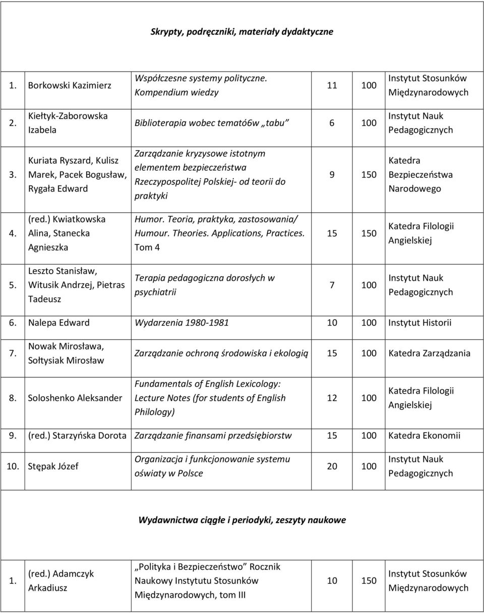 ) Kwiatkowska Alina, Stanecka Agnieszka Humor. Teoria, praktyka, zastosowania/ Humour. Theories. Applications, Practices. Tom 4 15 150 Filologii 5.