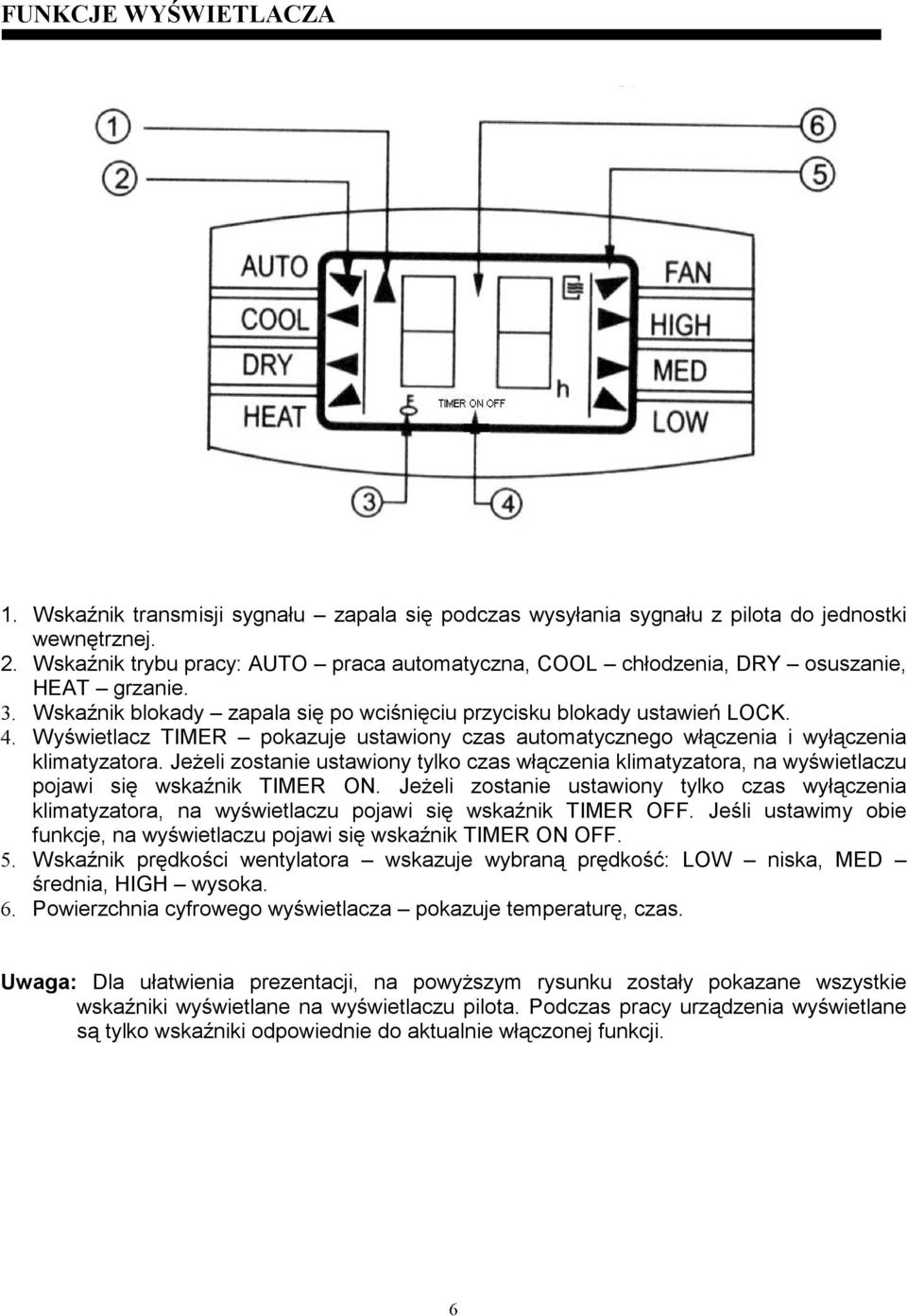 Wyświetlacz TIMER pokazuje ustawiony czas automatycznego włączenia i wyłączenia klimatyzatora.