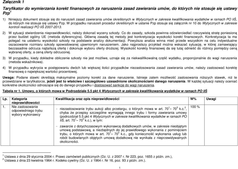 W przypadku naruszeń procedur określonych w ustanie Pzp stosuje się załącznik nr 10 do Wytycznych w zakresie kontroli realizacji PO IiŚ 2007-2013.