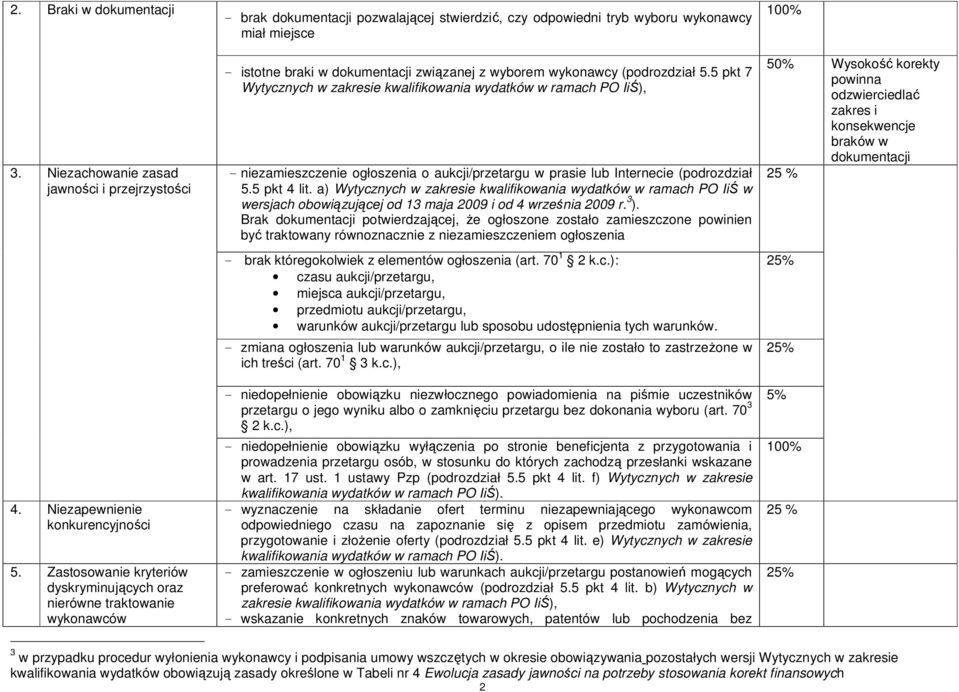 dokumentacji związanej z wyborem wykonawcy (podrozdział 5.