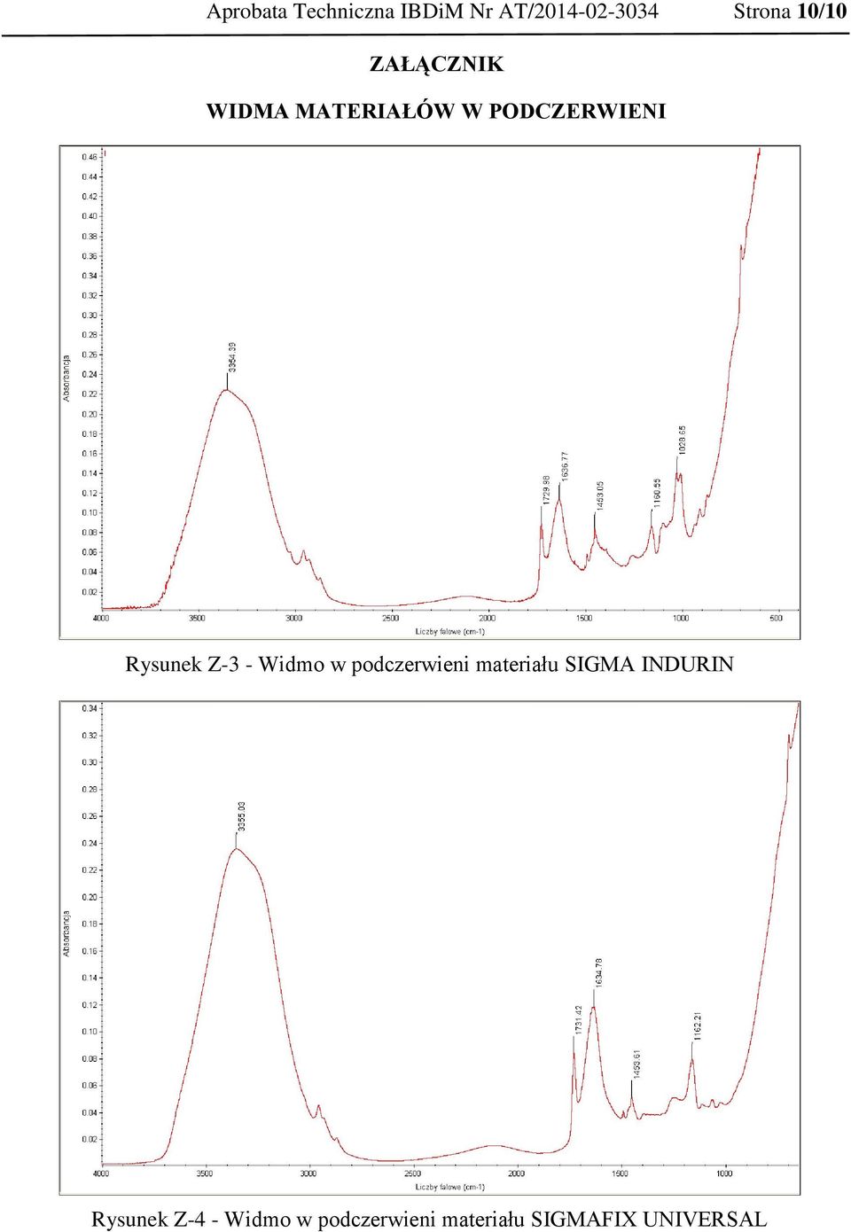 Z-3 - Widmo w podczerwieni materiału SIGMA INDURIN