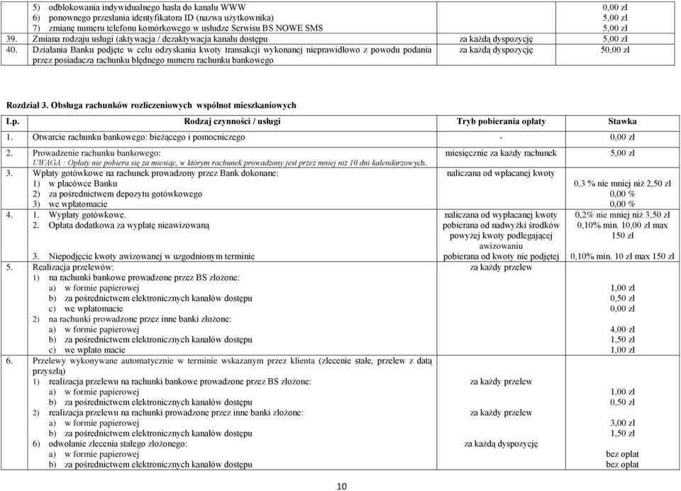 Działania Banku podjęte w celu odzyskania kwoty transakcji wykonanej nieprawidłowo z powodu podania przez posiadacza rachunku błędnego numeru rachunku bankowego 5 Rozdział 3.