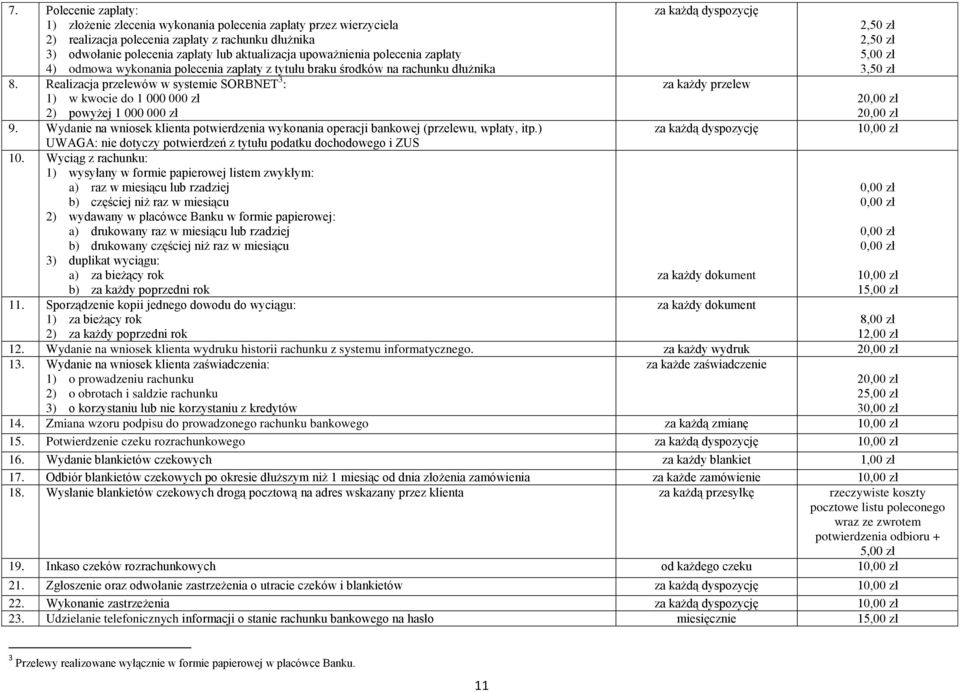 Realizacja przelewów w systemie SORBNET 3 : 1) w kwocie do 1 000 000 zł 2) powyżej 1 000 000 zł 9. Wydanie na wniosek klienta potwierdzenia wykonania operacji bankowej (przelewu, wpłaty, itp.