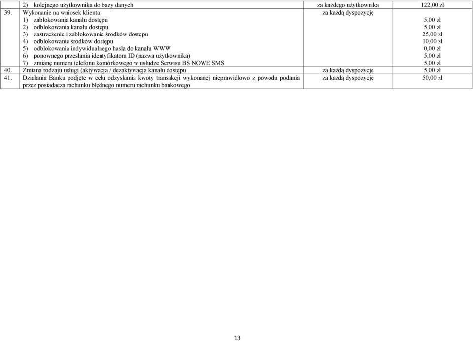 dostępu 5) odblokowania indywidualnego hasła do kanału WWW 6) ponownego przesłania identyfikatora ID (nazwa użytkownika) 7) zmianę numeru telefonu komórkowego w