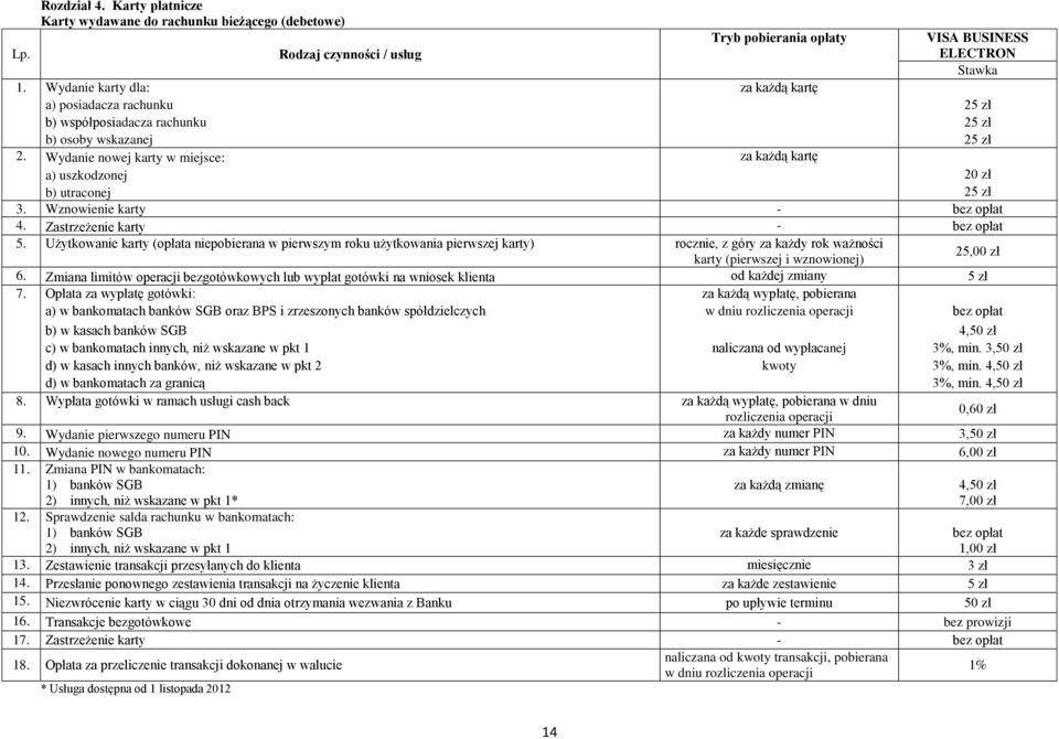 Wydanie nowej karty w miejsce: za każdą kartę a) uszkodzonej 20 zł b) utraconej 25 zł 3. Wznowienie karty 4. Zastrzeżenie karty 5.