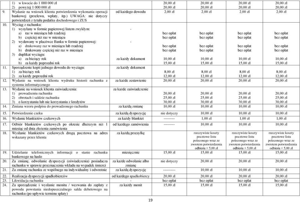 Wyciąg z rachunku: 1) wysyłany w formie papierowej listem zwykłym: a) raz w miesiącu lub rzadziej b) częściej niż raz w miesiącu 2) wydawany w placówce Banku w formie papierowej: a) drukowany raz w