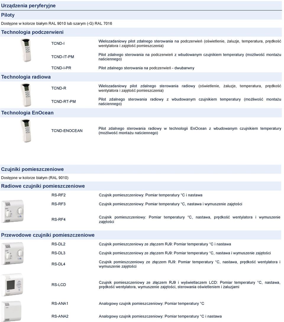 wbudowanym czujnikiem temperatury (możliwość montażu naściennego) Pilot zdalnego sterowania na podczerwień - dwubarwny Wielozadaniowy pilot zdalnego sterowania radiowy (oświetlenie, żaluzje,