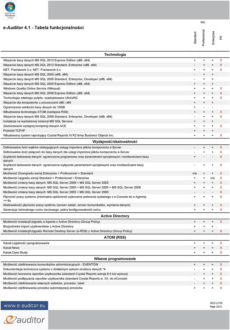 (Winqual) Wsparcie bazy danych MS SQL 2008 Express Edition (x86, x64) Technologia zdalnego pulpitu: zaadoptowane UltraVNC Wsparcie dla komputerów z procesorami x86 i x64 Ograniczenie wielkości bazy