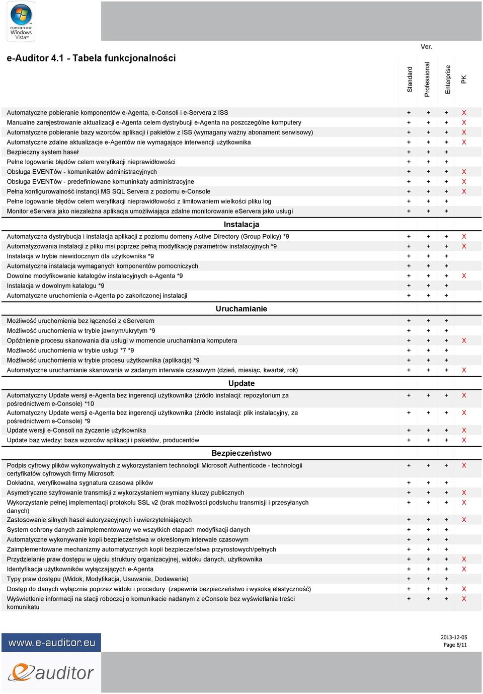 błędów celem weryfikacji nieprawidłowości Obsługa EVENTów - komunikatów administracyjnych Obsługa EVENTów - predefiniowane komuninkaty administracyjne Pełna konfigurowalność instancji MS SQL Servera
