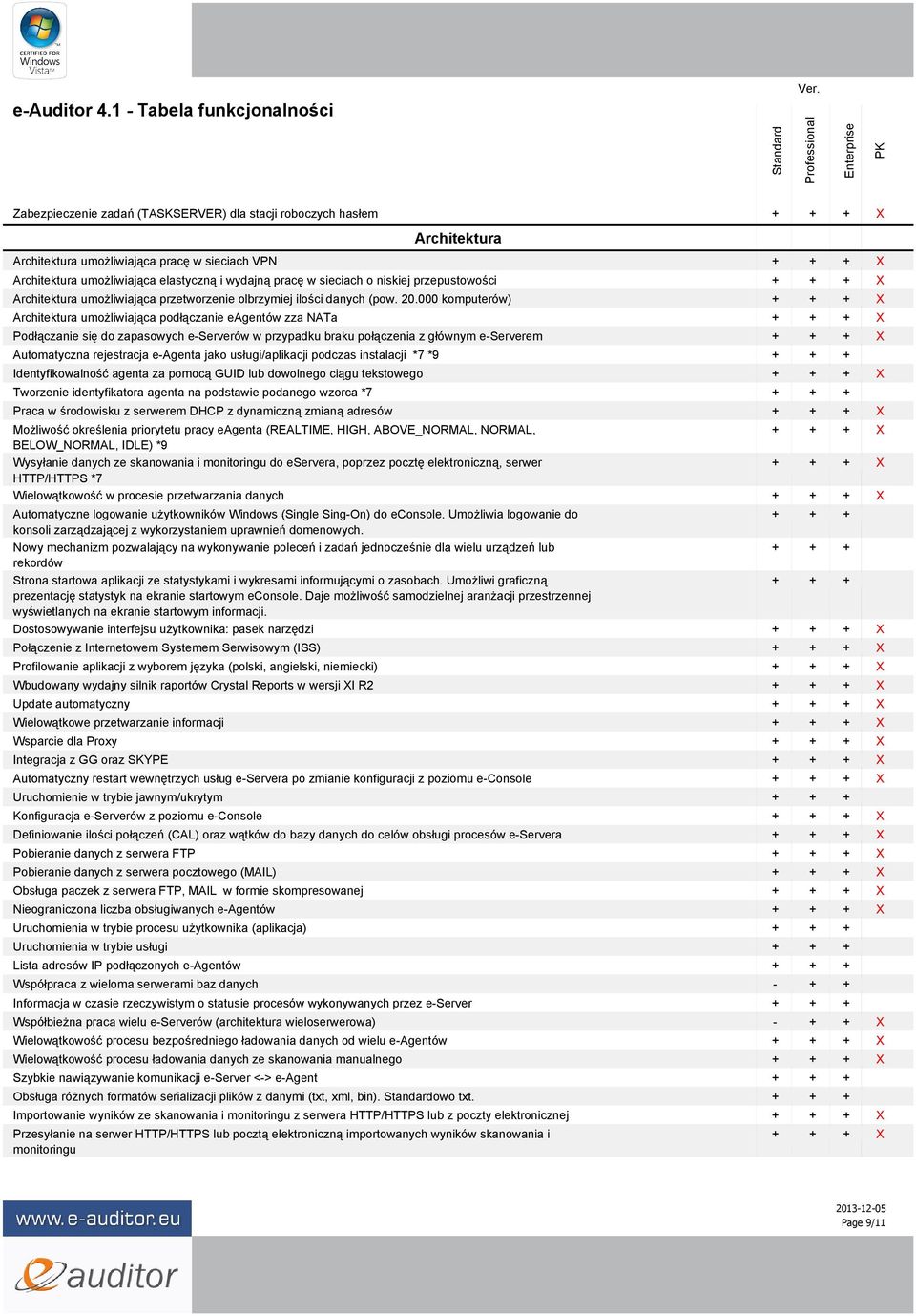 000 komputerów) Architektura umożliwiająca podłączanie eagentów zza NATa Podłączanie się do zapasowych e-serverów w przypadku braku połączenia z głównym e-serverem Automatyczna rejestracja e-agenta