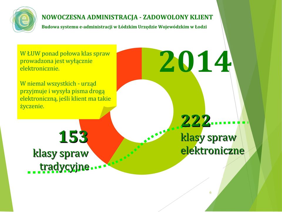 2014 W niemal wszystkich - urząd przyjmuje i wysyła pisma