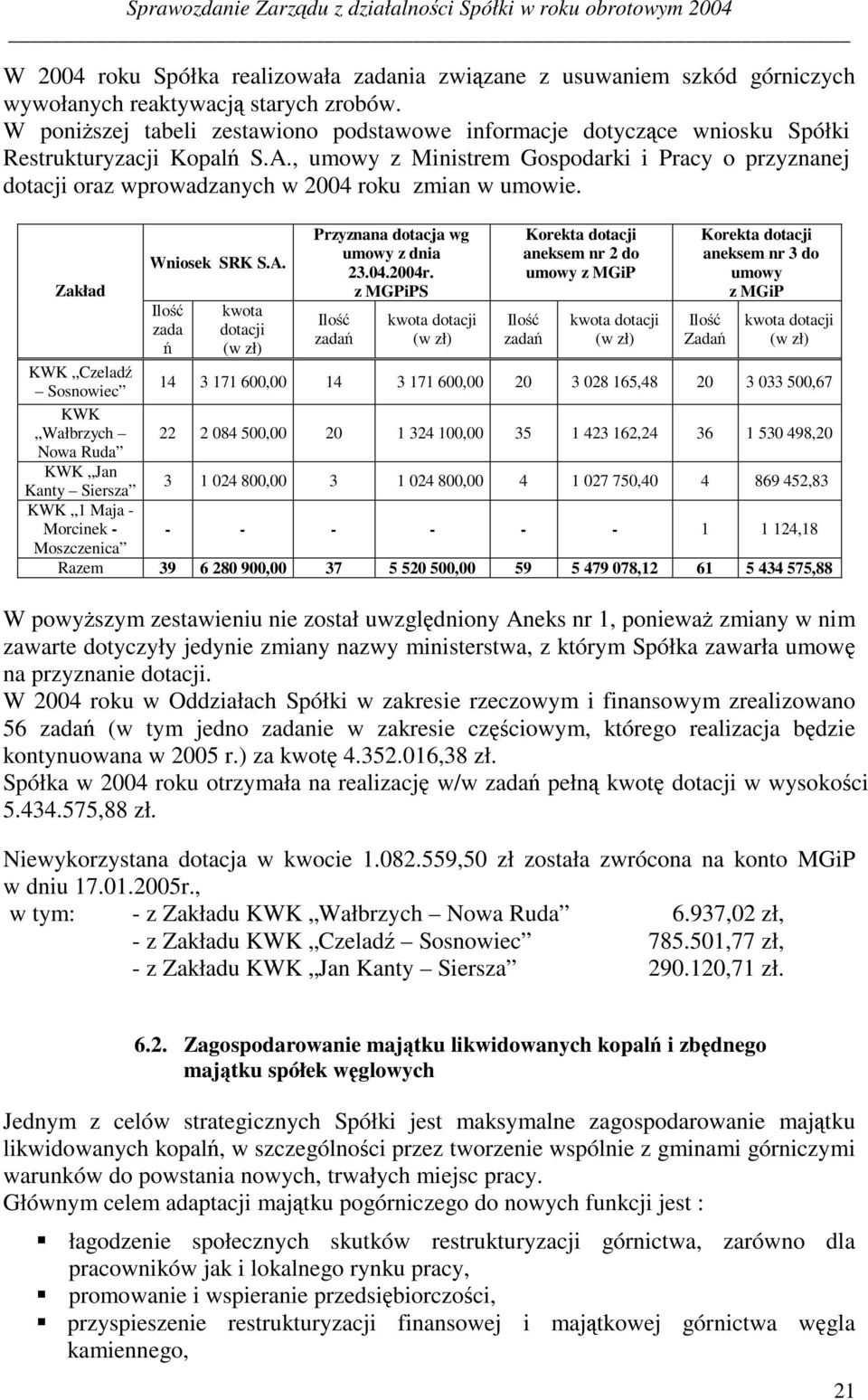 , umowy z Ministrem Gospodarki i Pracy o przyznanej dotacji oraz wprowadzanych w 2004 roku zmian w umowie.