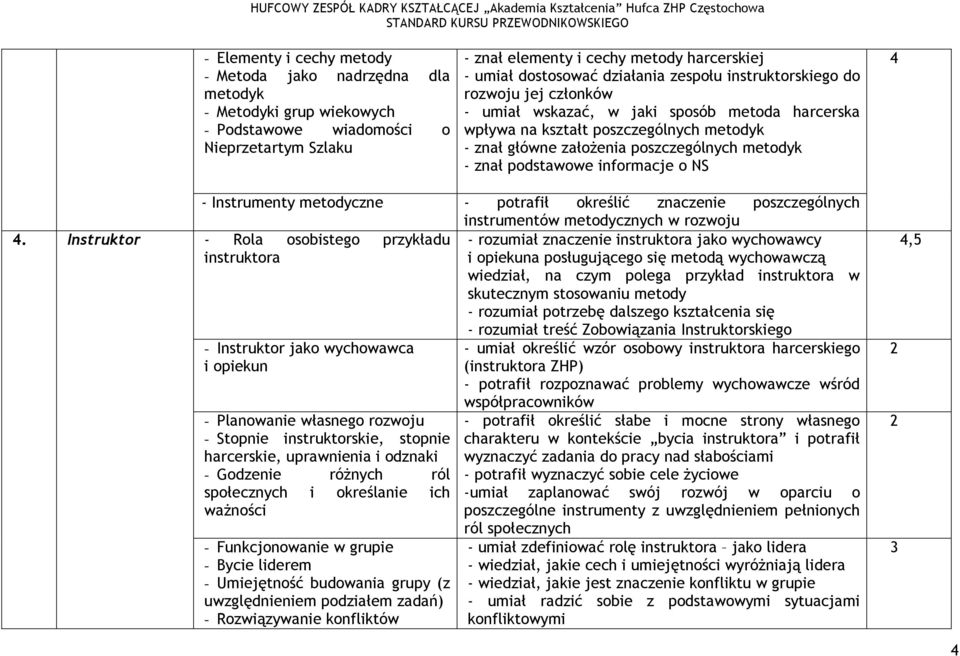 znał podstawowe informacje o NS.