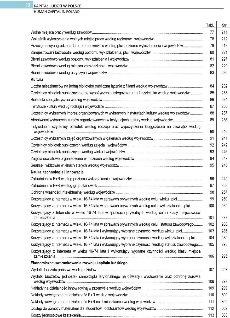 .. 80 221 Bierni zawodowo według poziomu wykształcenia i województw... 81 227 Bierni zawodowo według miejsca zamieszkania i województw... 82 229 Bierni zawodowo według przyczyn i województw.