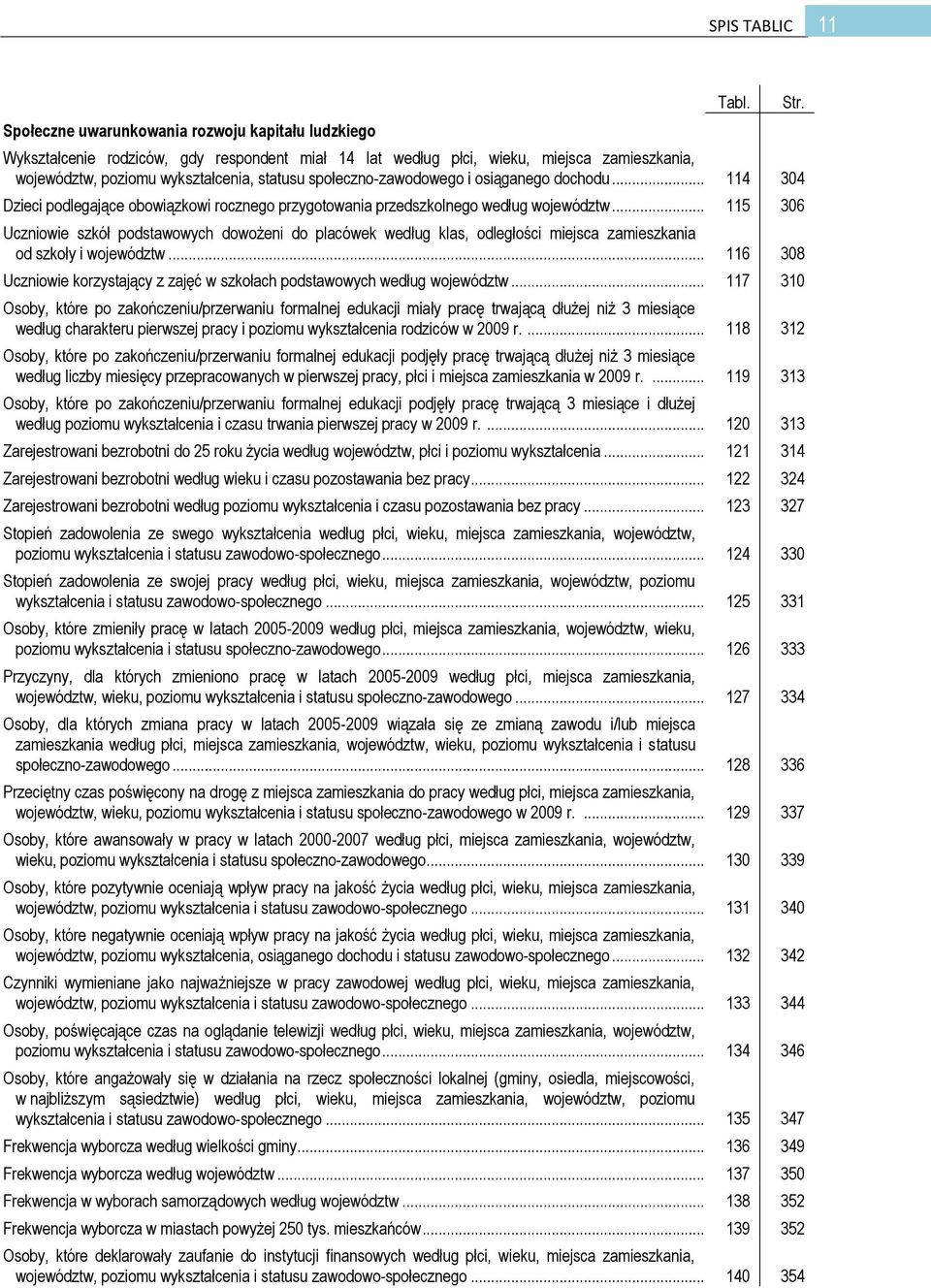 .. 115 306 Uczniowie szkół podstawowych dowożeni do placówek według klas, odległości miejsca zamieszkania od szkoły i województw.