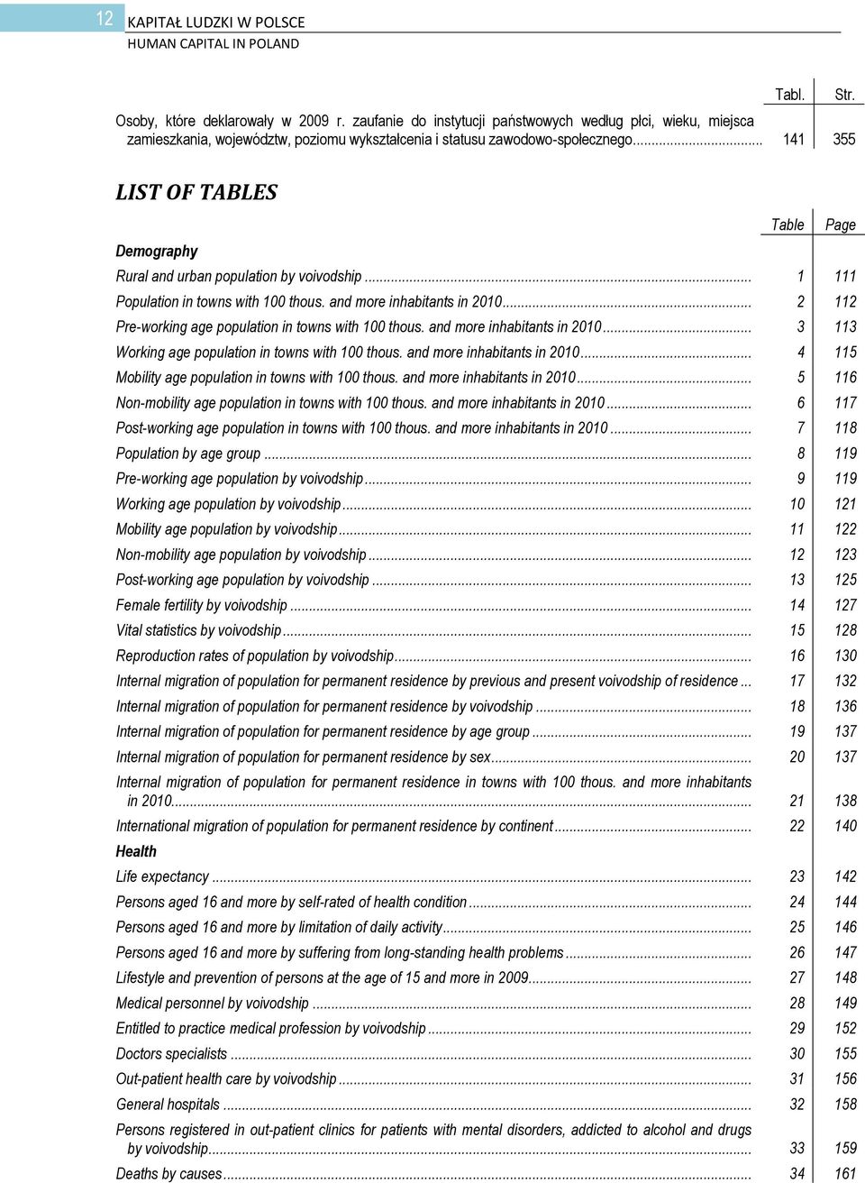 LIST OF TABLES Demography Rural and urban population by voivodship... 1 111 Population in towns with 100 thous. and more inhabitants in 2010... 2 112 Pre-working age population in towns with 100 thous.