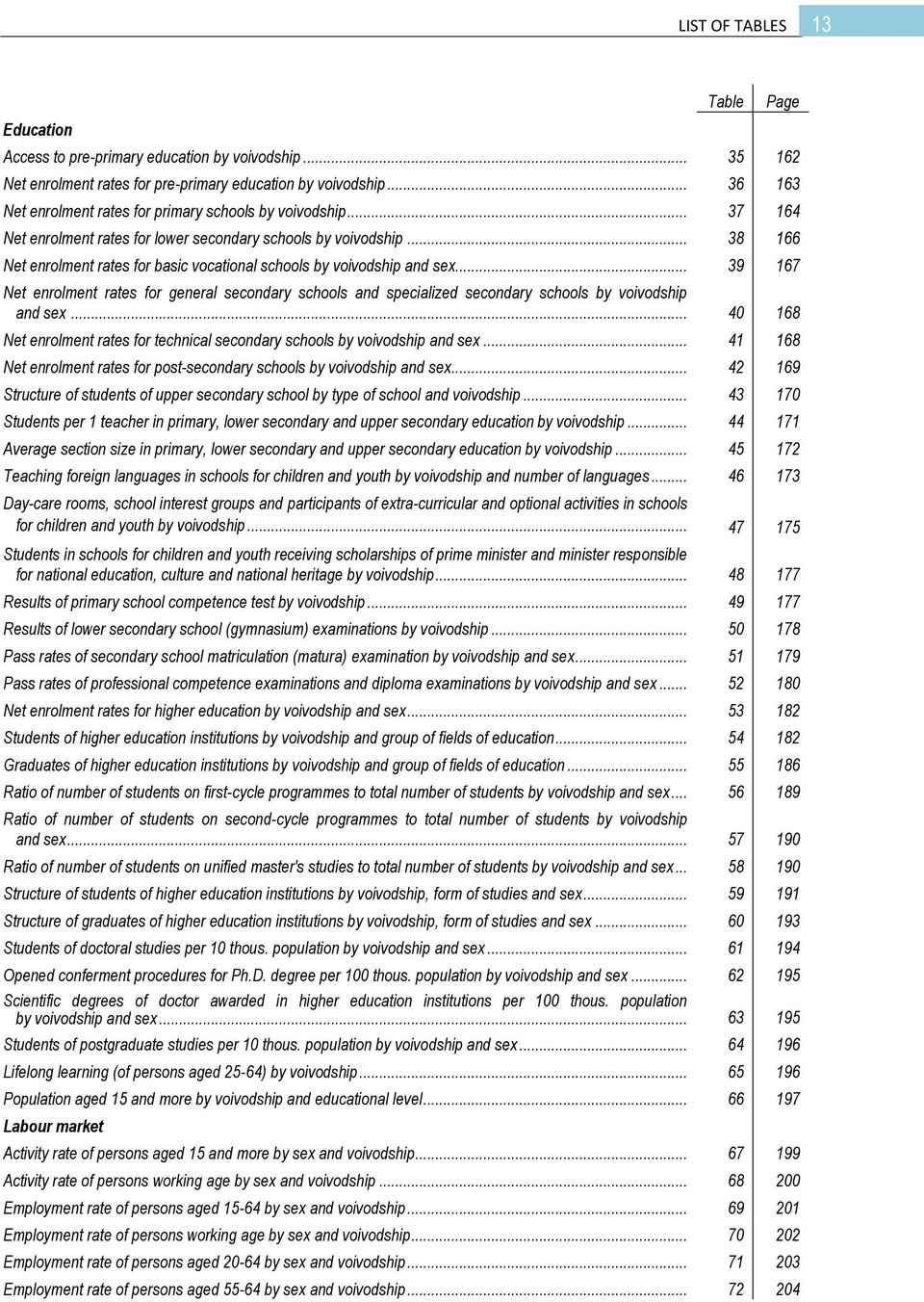 .. 38 166 Net enrolment rates for basic vocational schools by voivodship and sex... 39 167 Net enrolment rates for general secondary schools and specialized secondary schools by voivodship and sex.
