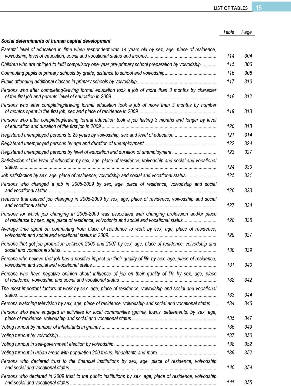 .. 115 306 Commuting pupils of primary schools by grade, distance to school and voivodship... 116 308 Pupils attending additional classes in primary schools by voivodship.