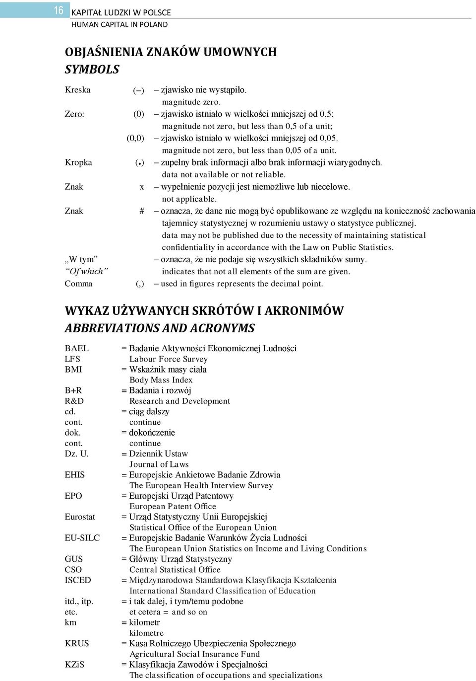 magnitude not zero, but less than 0,05 of a unit. Kropka ( ) zupełny brak informacji albo brak informacji wiarygodnych. data not available or not reliable.