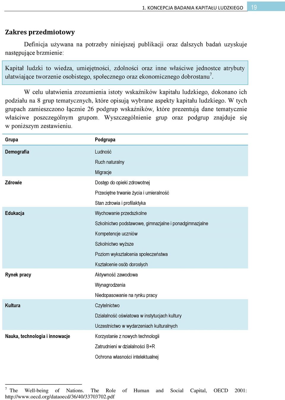 W celu ułatwienia zrozumienia istoty wskaźników kapitału ludzkiego, dokonano ich podziału na 8 grup tematycznych, które opisują wybrane aspekty kapitału ludzkiego.