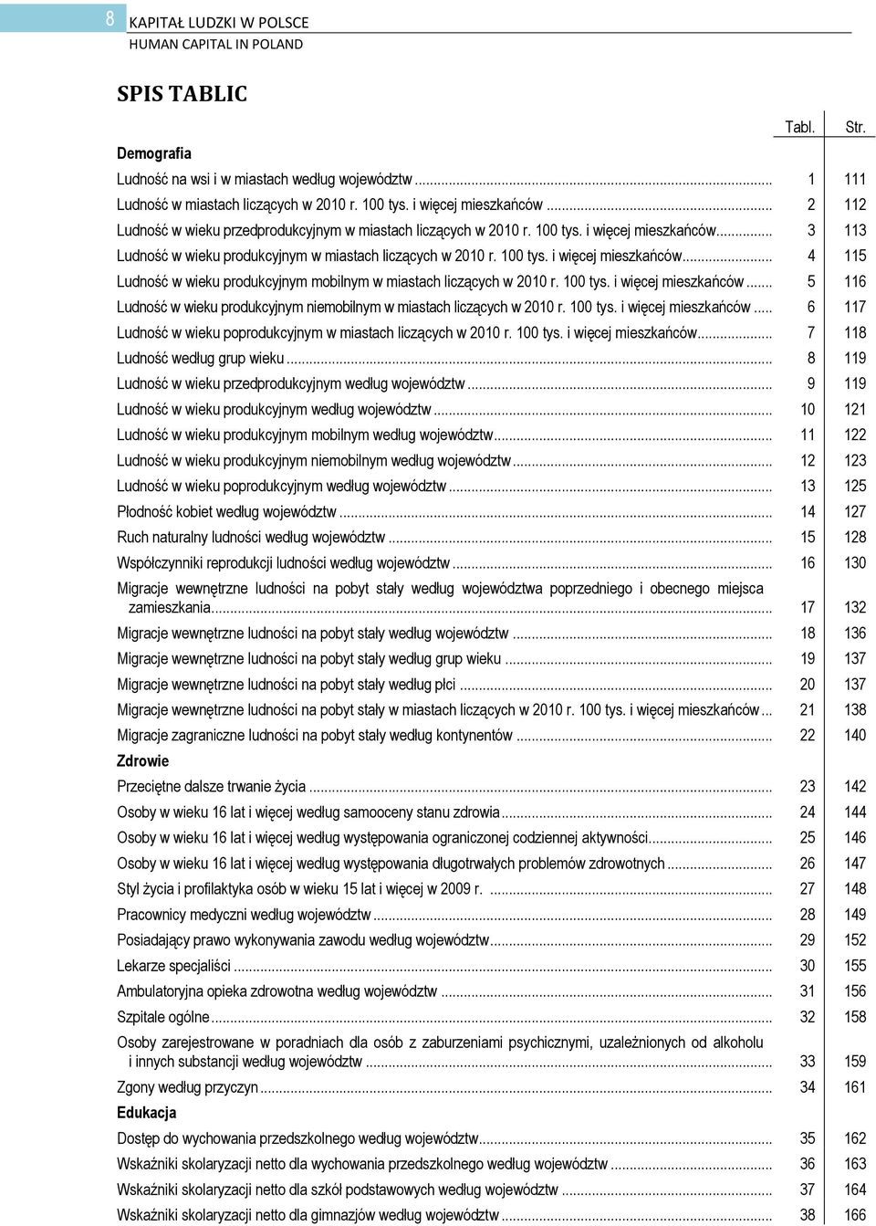 100 tys. i więcej mieszkańców... 5 116 Ludność w wieku produkcyjnym niemobilnym w miastach liczących w 2010 r. 100 tys. i więcej mieszkańców... 6 117 Ludność w wieku poprodukcyjnym w miastach liczących w 2010 r.