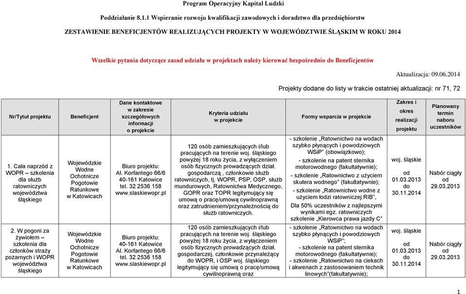 projektach należy kierować bezpośrednio do Beneficjentów Aktualizacja: 09.06.
