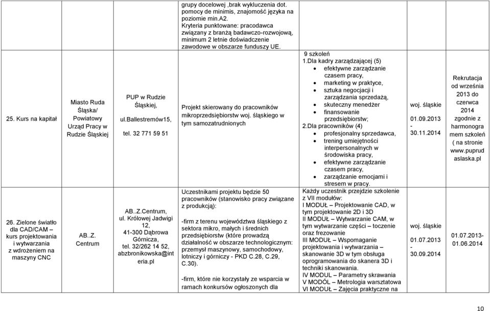 pomocy de minimis, znajomość języka na poziomie min.a2. Kryteria punktowane: pracawca związany z branżą badawczorozwojową, minimum 2 letnie doświadczenie zawowe w obszarze funduszy UE.
