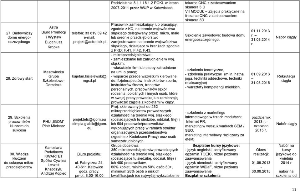 Leszek Knapczyk, Andrzej Kopiec telefon: 33 819 39 42 email:,projekt@astra.blk.pl kajetan.kisielewski@ mgsd.pl projektefs@igom.eu olimpia.glabik@igom. eu Biuro projektu: ul.