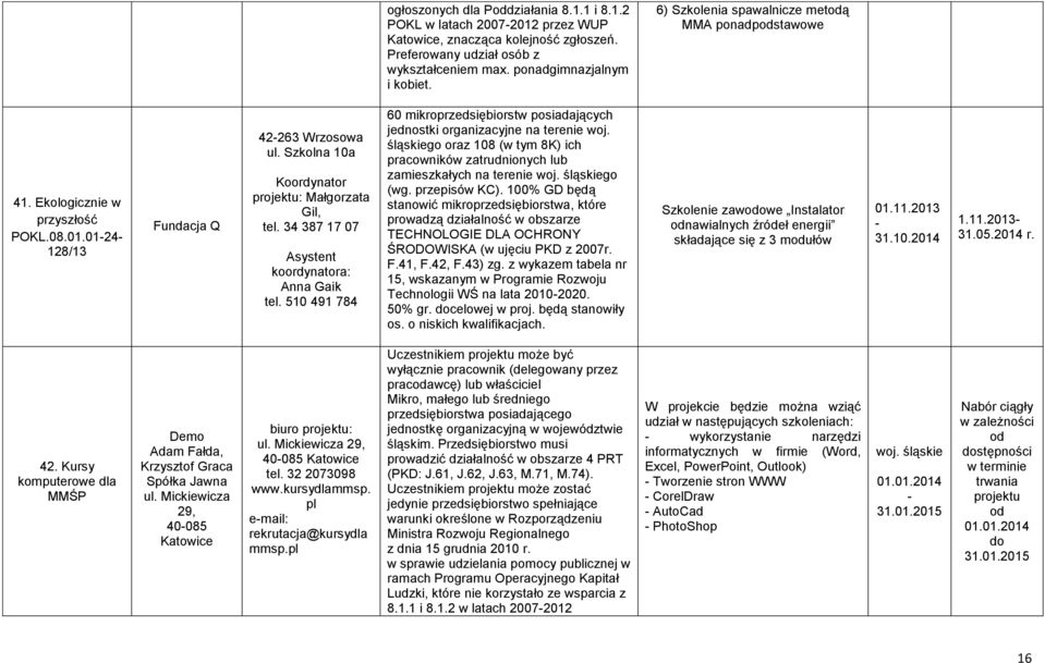 34 387 17 07 Asystent koordynatora: Anna Gaik tel. 510 491 784 60 mikroprzedsiębiorstw posiadających jednostki organizacyjne na terenie woj.