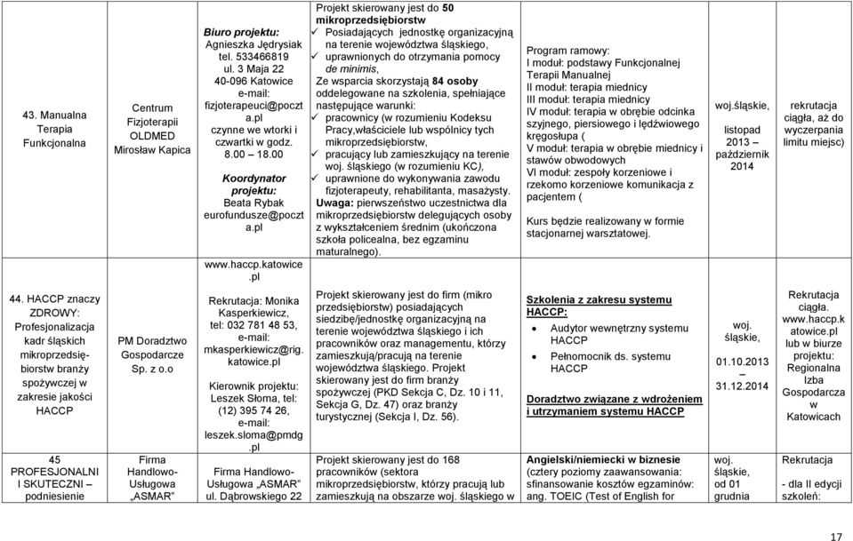 pl Projekt skierowany jest do 50 mikroprzedsiębiorstw Posiadających jednostkę organizacyjną na terenie województwa śląskiego, uprawnionych do otrzymania pomocy de minimis, Ze wsparcia skorzystają 84