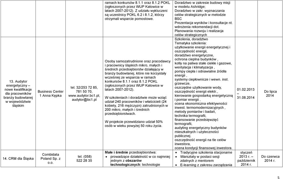 Z udziału wykluczeni są uczestnicy POKL 6.2 i 8.1.2, którzy otrzymali wsparcie pomostowe.