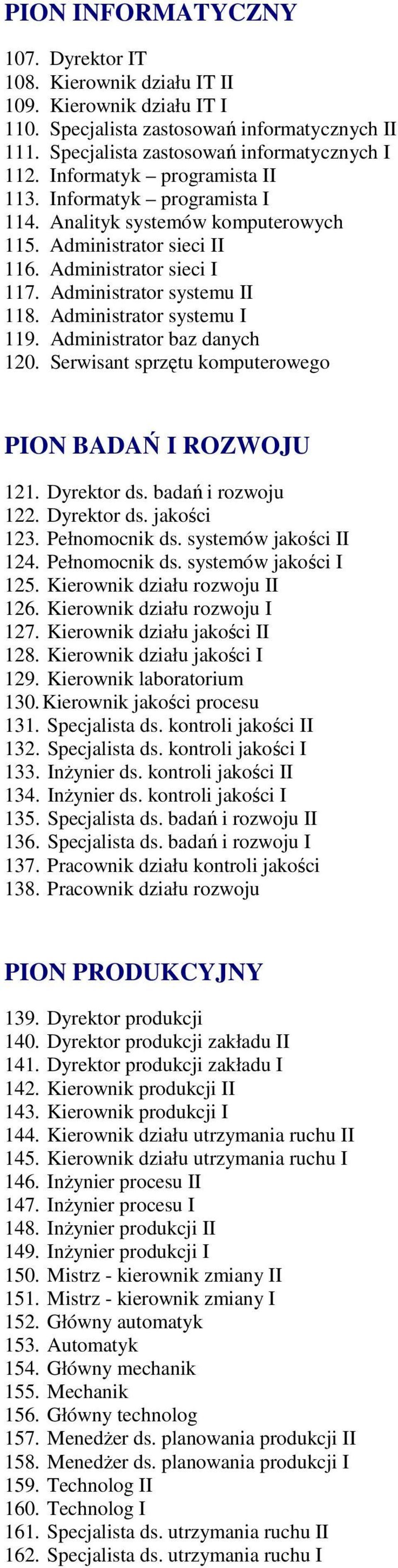 Administrator systemu I 119. Administrator baz danych 120. Serwisant sprzętu komputerowego PION BADAŃ I ROZWOJU 121. Dyrektor ds. badań i rozwoju 122. Dyrektor ds. jakości 123. Pełnomocnik ds.