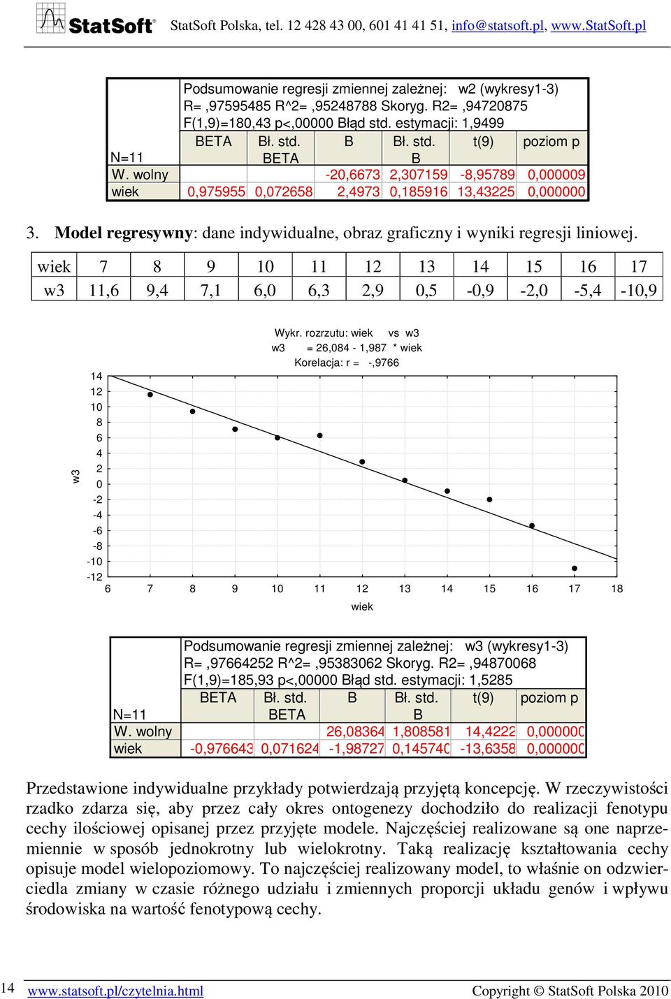 Model regresywny: dane indywidualne, obraz graficzny i wyniki regresji liniowej. 7 8 9 10 11 12 13 14 15 16 17 w3 11,6 9,4 7,1 6,0 6,3 2,9 0,5-0,9-2,0-5,4-10,9 w3 Wykr.