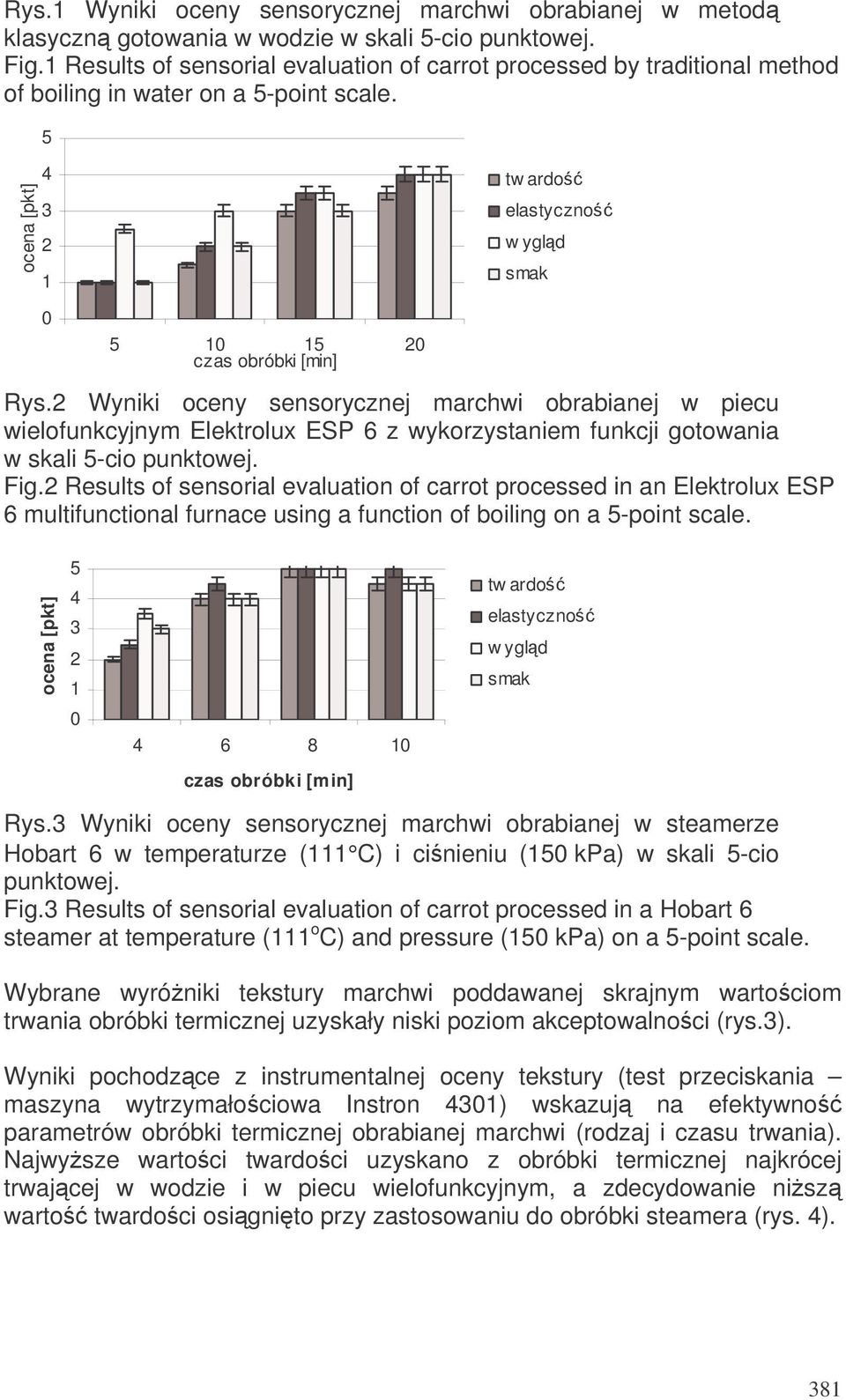 Wyniki oceny sensorycznej marchwi obrabianej w piecu wielofunkcyjnym Elektrolux ESP 6 z wykorzystaniem funkcji gotowania w skali 5-cio punktowej. Fig.