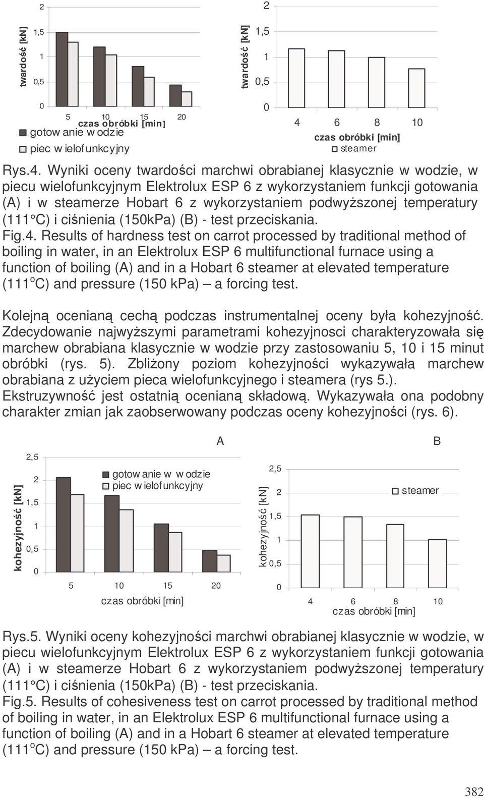temperatury ( C) i cinienia (5kPa) (B) - test przeciskania. Fig.