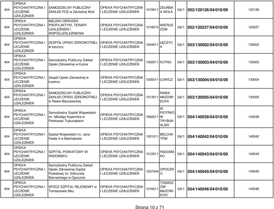 Mikołaja Kopernika w Piotrkowie Trybunalskim Szpital ojewódzki im. Jana Pawła II w Bełchatowie SZPITAL POIATOY RADOMSKU Opieki Zdrowotnej Szpital Powiatowy im.