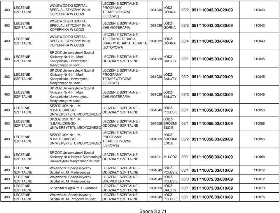 Szpital Kliniczny Nr 4 im. Marii Konopnickiej Uniwersytetu Medycznego w Łodzi - ODDZIAŁY 03/1 051/110045/03/010/09 110045 SP ZOZ Uniwersytecki Szpital Kliniczny Nr 4 im.