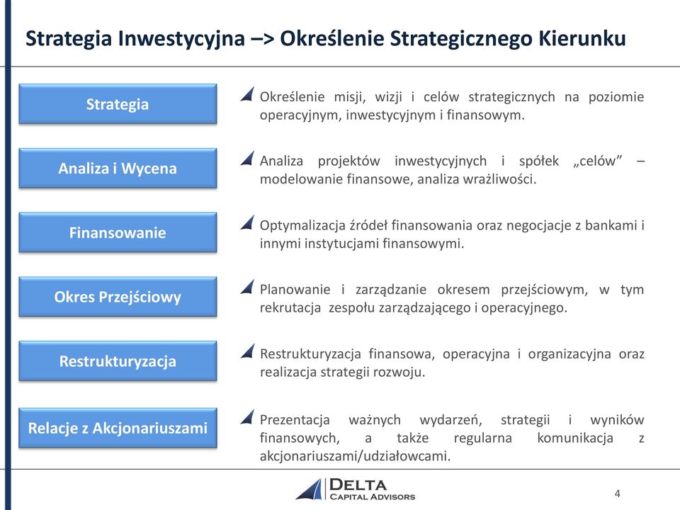 Finansowanie Optymalizacja źródeł finansowania oraz negocjacje z bankami i innymi instytucjami finansowymi.