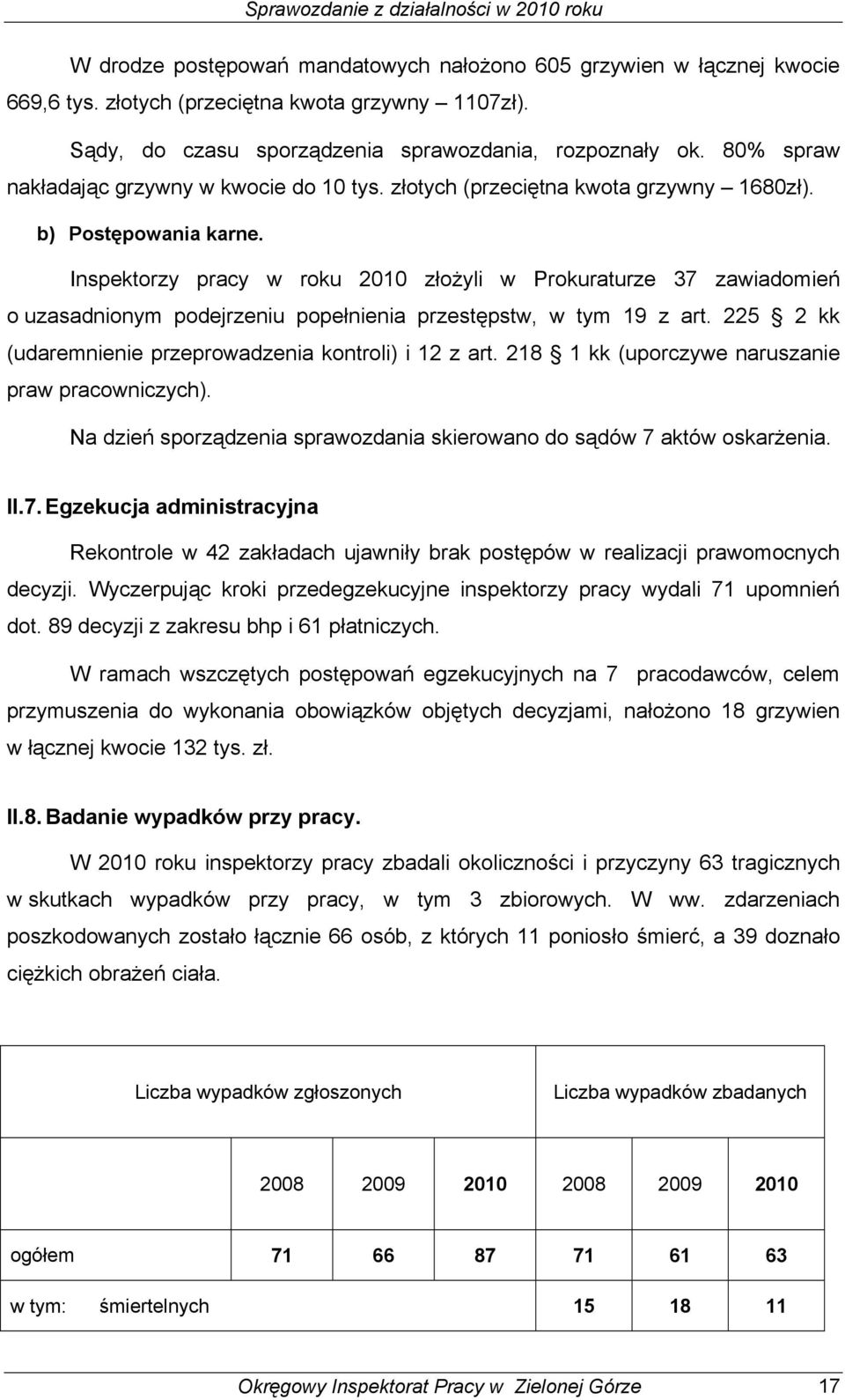 Inspektorzy pracy w roku 2010 złożyli w Prokuraturze 37 zawiadomień o uzasadnionym podejrzeniu popełnienia przestępstw, w tym 19 z art. 225 2 kk (udaremnienie przeprowadzenia kontroli) i 12 z art.