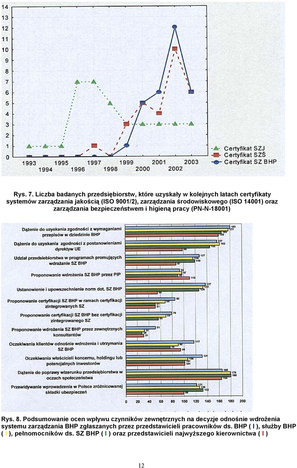 zarządzania środowiskowego (ISO 14001) oraz zarządzania bezpieczeństwem i higieną pracy (PN-N-18001) Rys. 8.