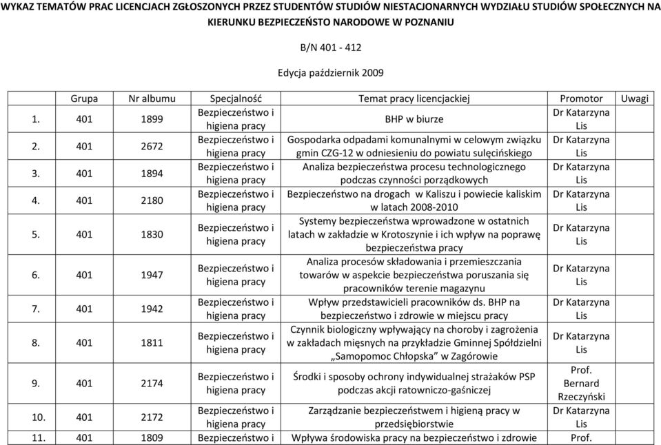 401 2672 i Gospodarka odpadami komunalnymi w celowym związku Dr Katarzyna gmin CZG-12 w odniesieniu do powiatu sulęcińskiego 3.