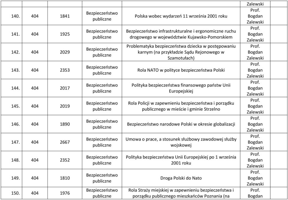przykładzie Sądu Rejonowego w Szamotułach) Rola NATO w polityce bezpieczeństwa Polski Polityka bezpieczeństwa finansowego państw Unii Europejskiej Rola Policji w zapewnieniu bezpieczeństwa i porządku