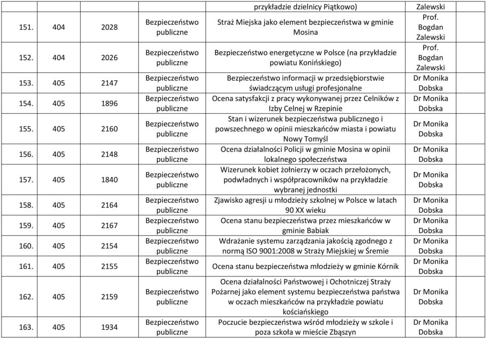 świadczącym usługi profesjonalne Ocena satysfakcji z pracy wykonywanej przez Celników z Izby Celnej w Rzepinie Stan i wizerunek bezpieczeństwa go i powszechnego w opinii mieszkańców miasta i powiatu